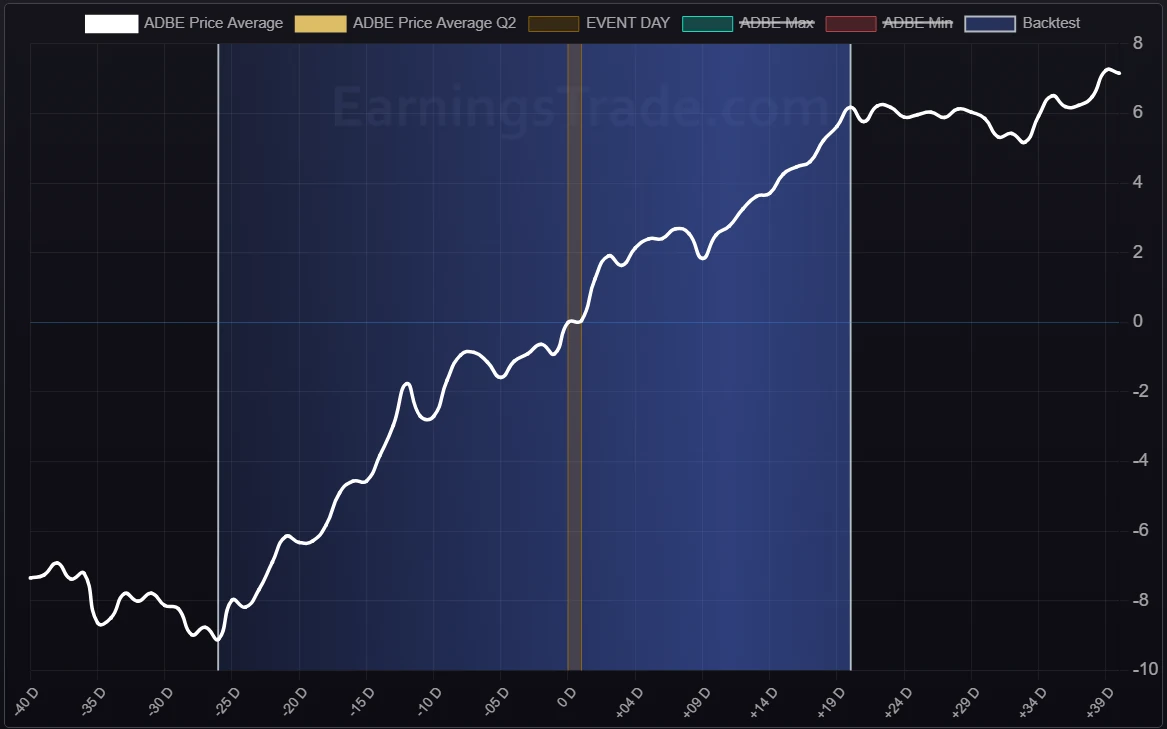 seasonality chart microsoft msft