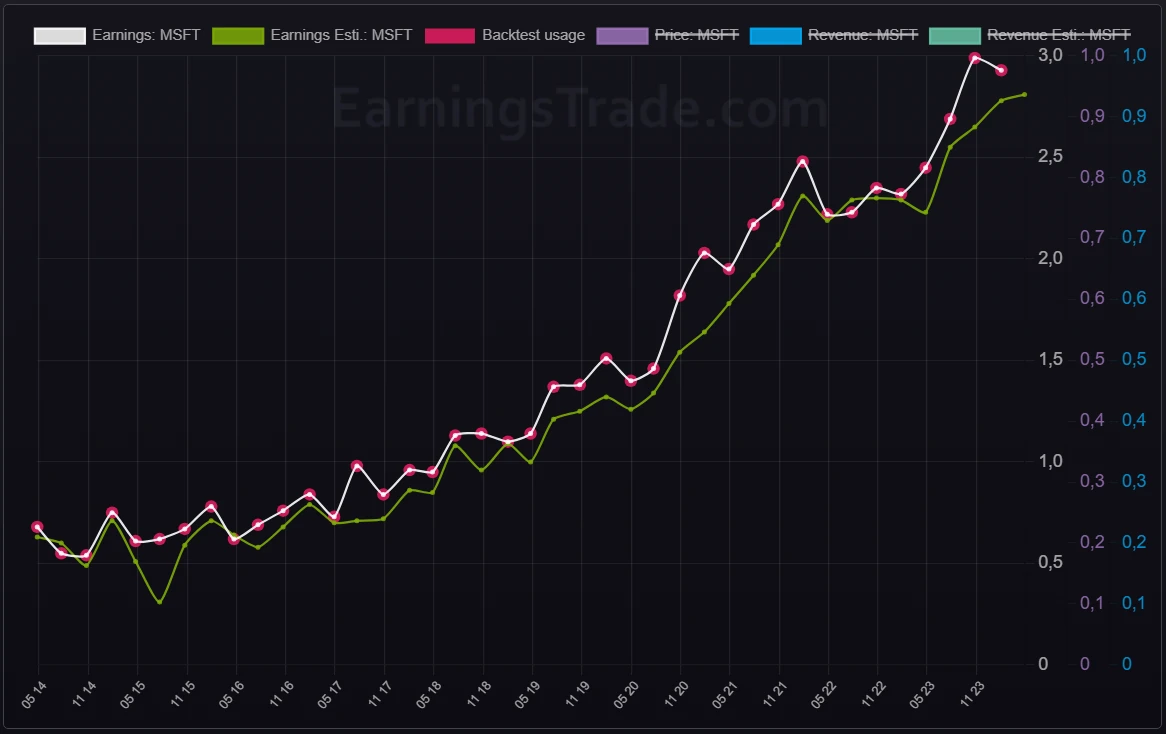 seasonality-screening-ai-powered