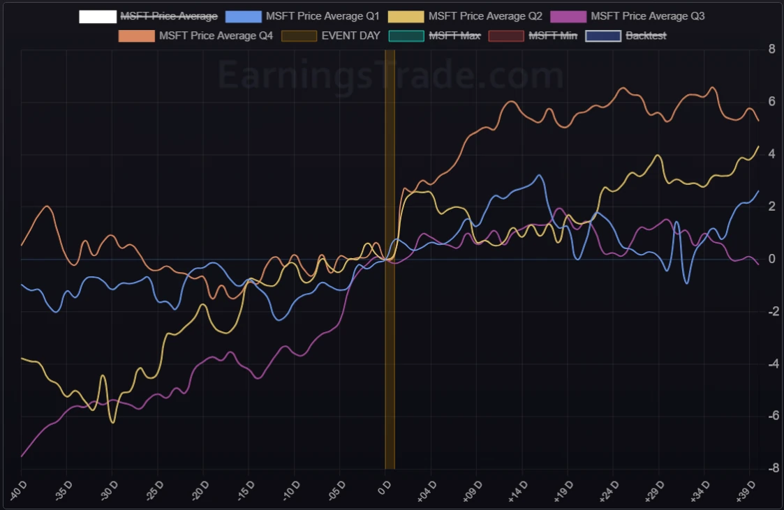 seasonality-screening-ai-powered