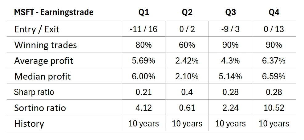 seasonality-screening-ai-powered
