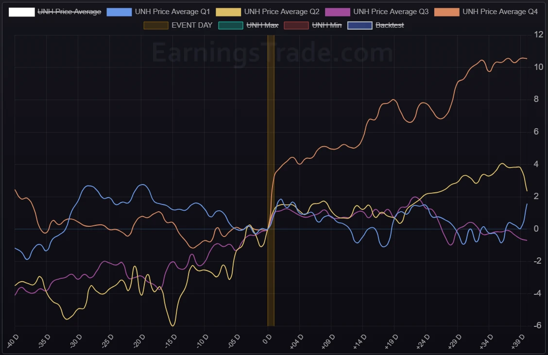 seasonality chart microsoft msft