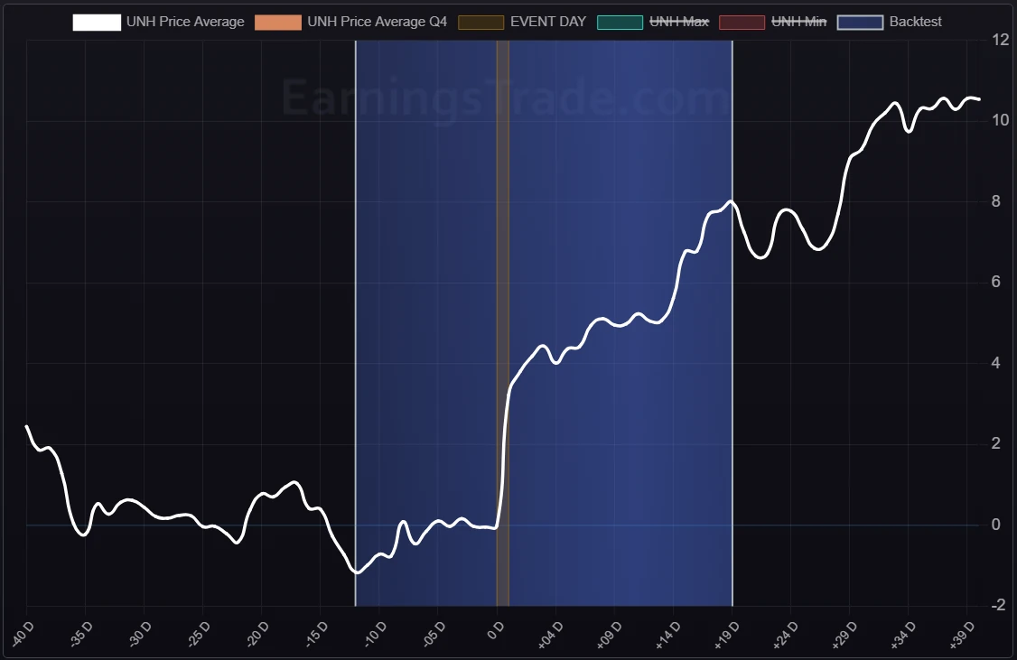 seasonality chart microsoft msft