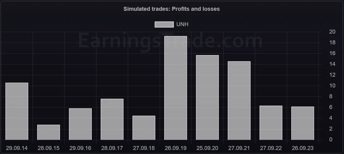 seasonality chart microsoft msft