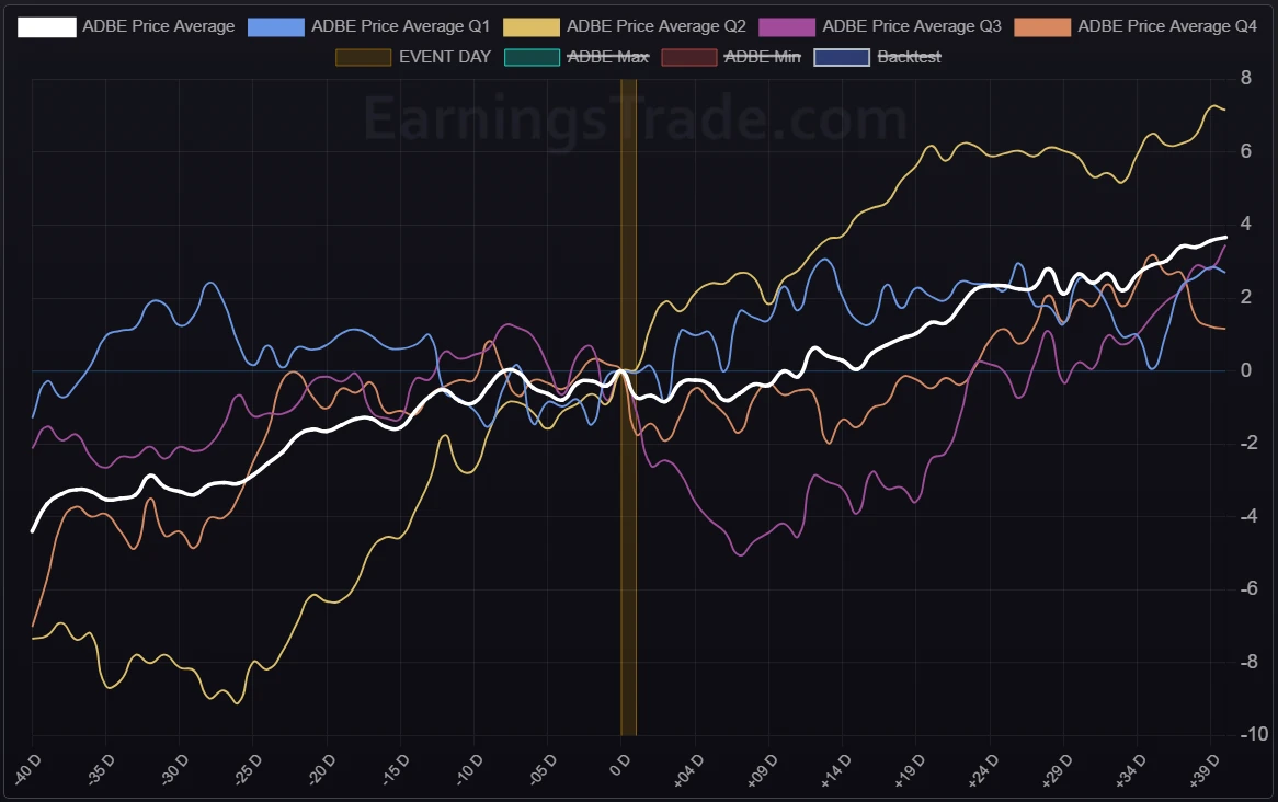 seasonality chart microsoft msft