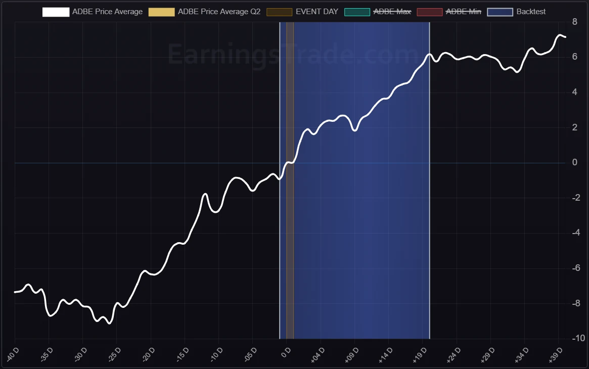 seasonality chart microsoft msft