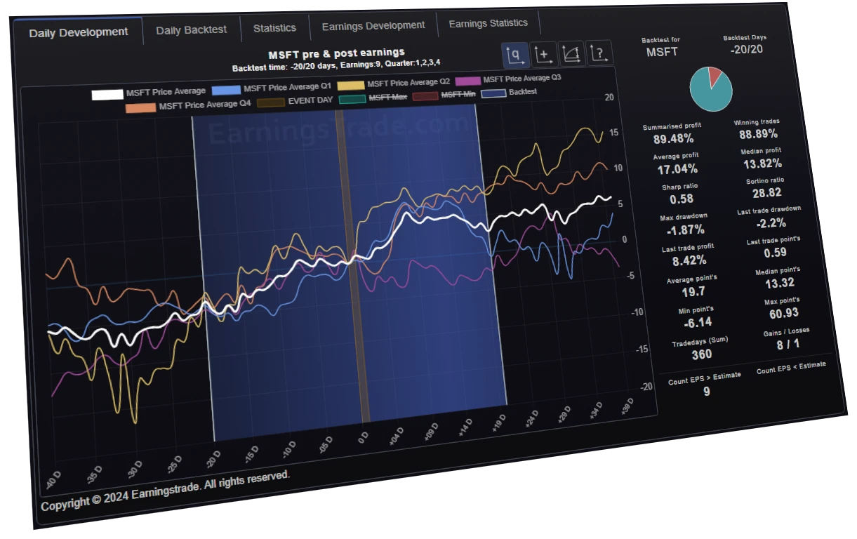 stock earnings analyser