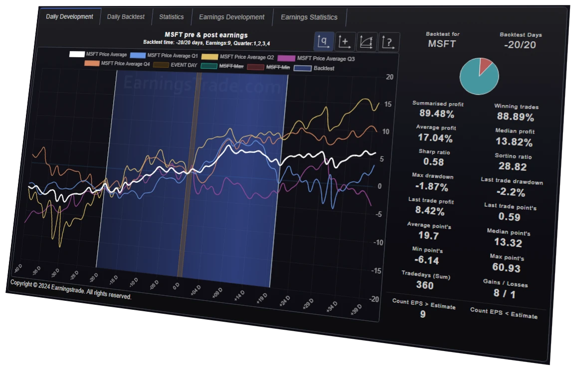 stock seasonality performance in october