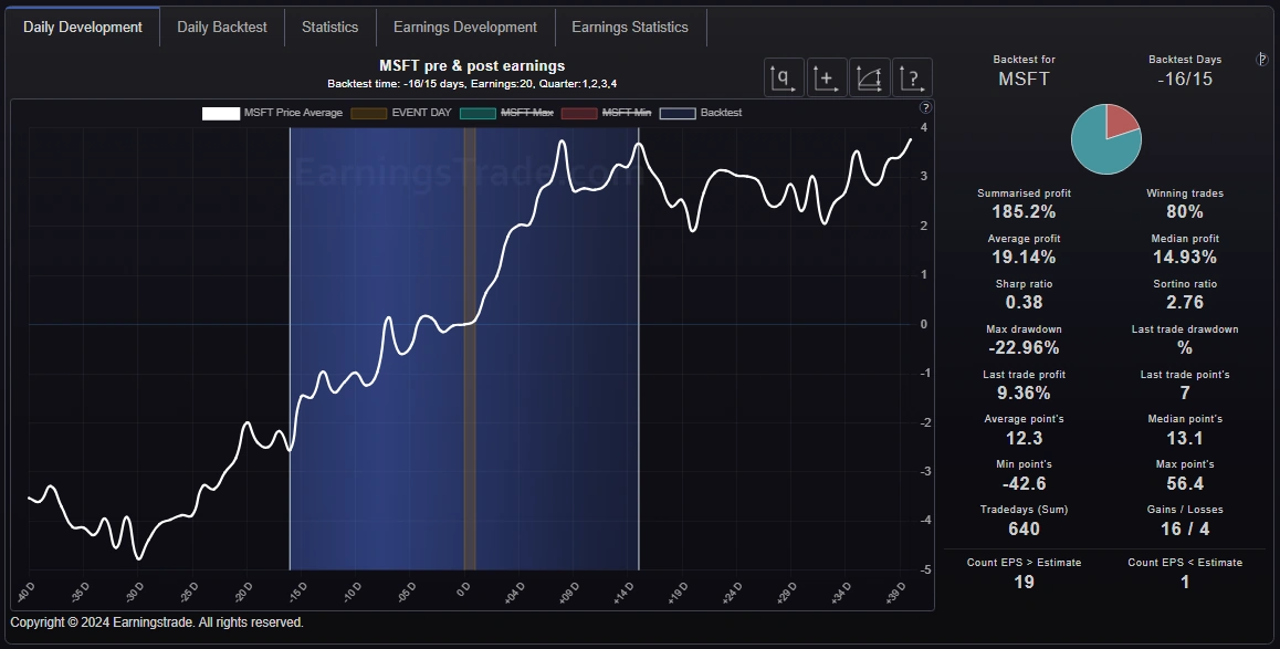 seasonality-stock-analyzer-yum