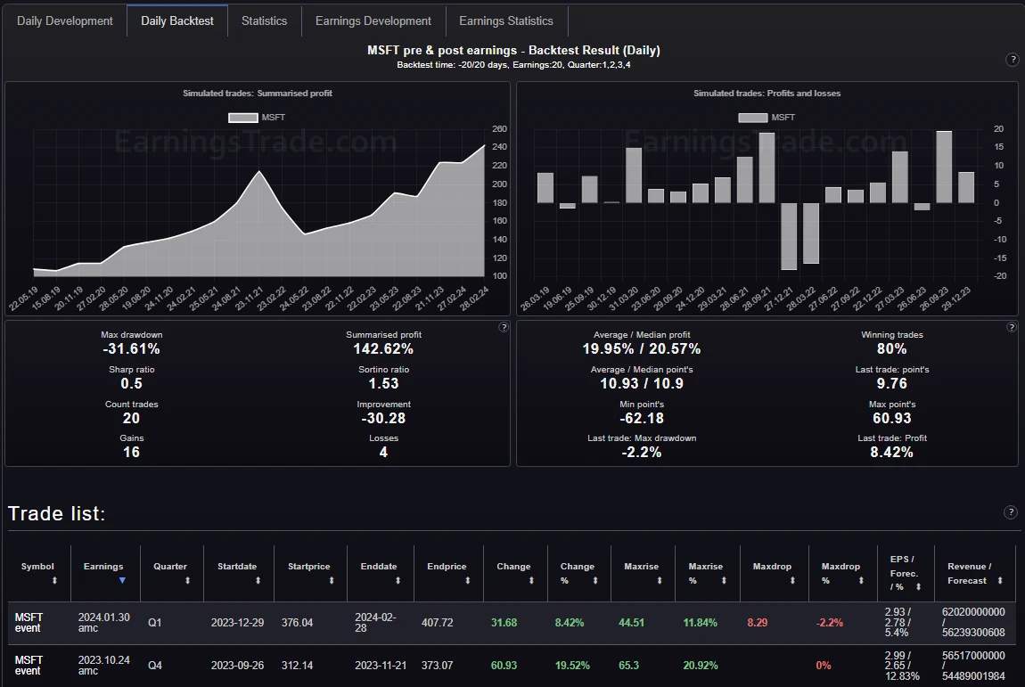 seasonality-chart-analyzer-backtest-details