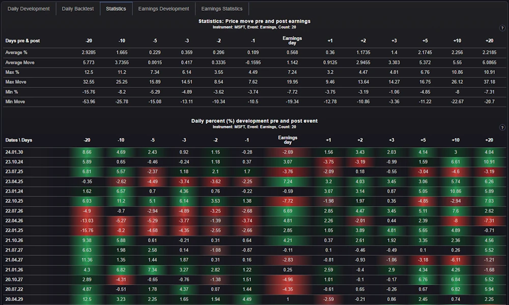 seasonality-chart-analyzer-statistic-head
