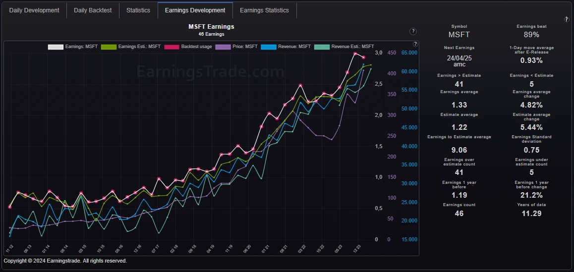seasonality-chart-analyzer-monthly-statistic