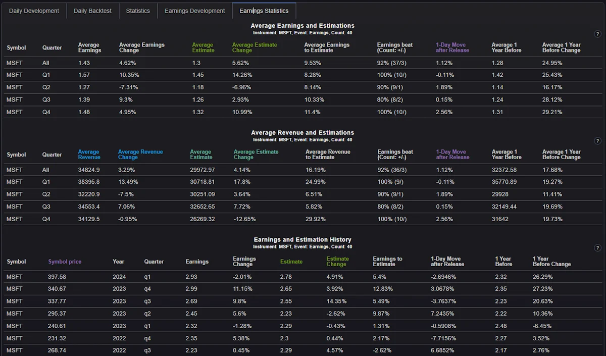 seasonality-chart-analyzer-timeoptions