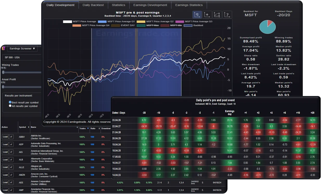 earnings screening
