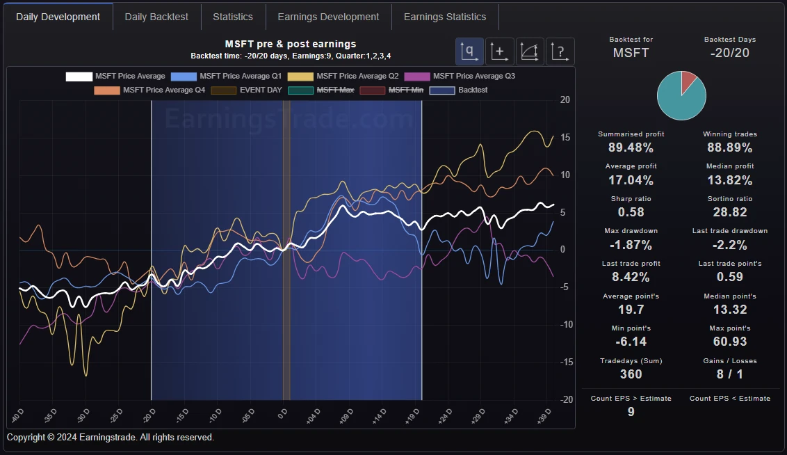 seasonality-stock-analyzer-yum