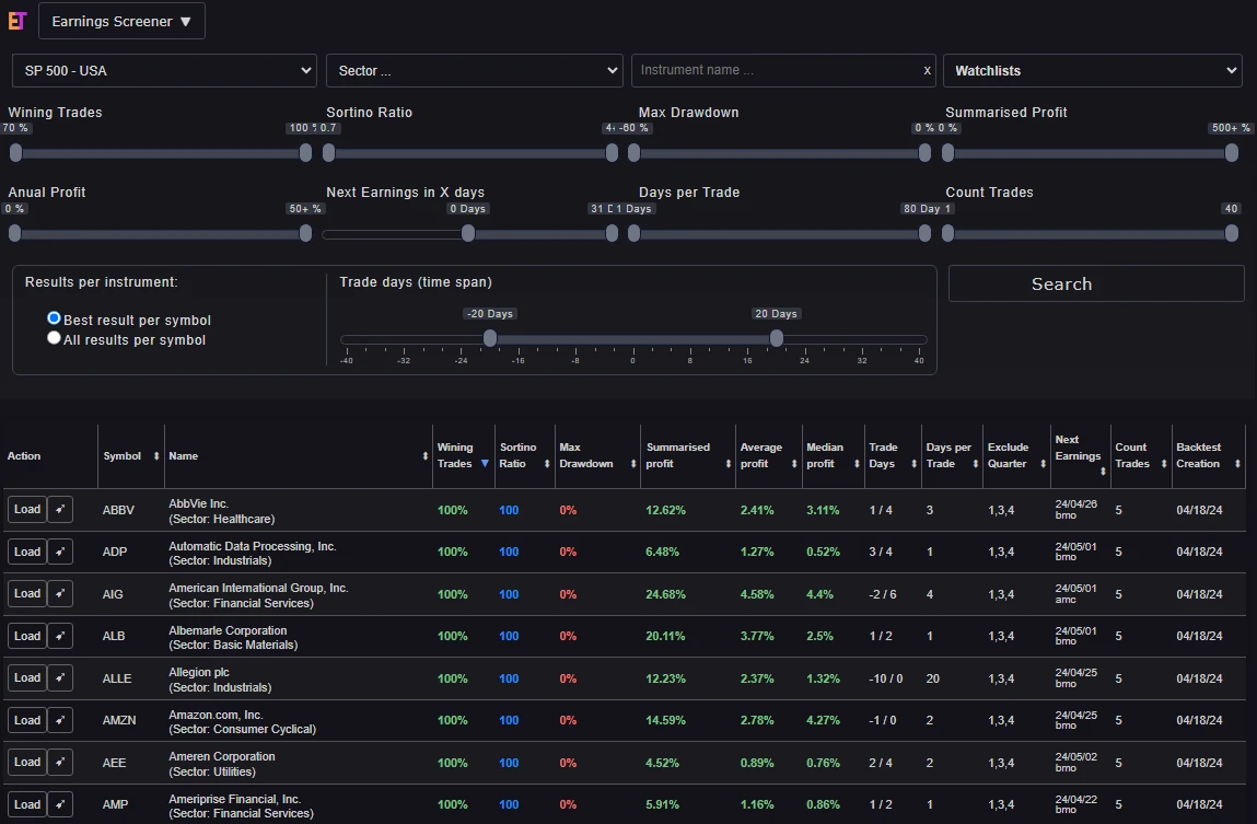 Event Screener